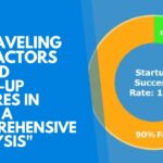 Startup failures in India