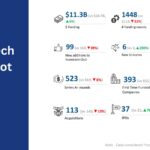 tech funding