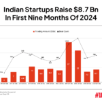 Indian startups funding