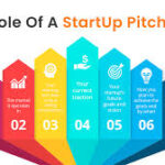 pitch deck startup
